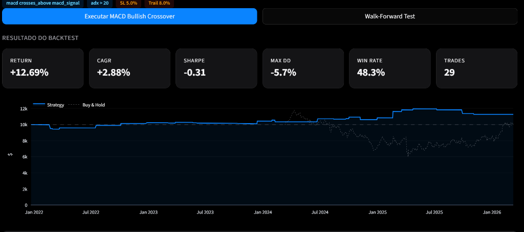 Strategy backtester with equity curve