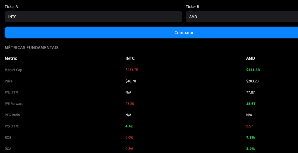 Stock comparison — INTC vs AMD