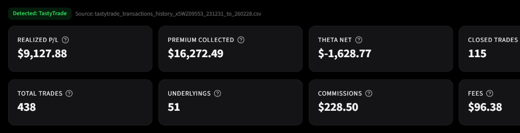 Trade history with performance KPIs