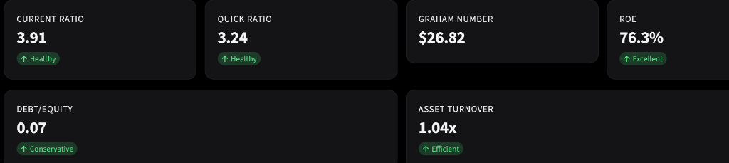 Forensic accounting analysis