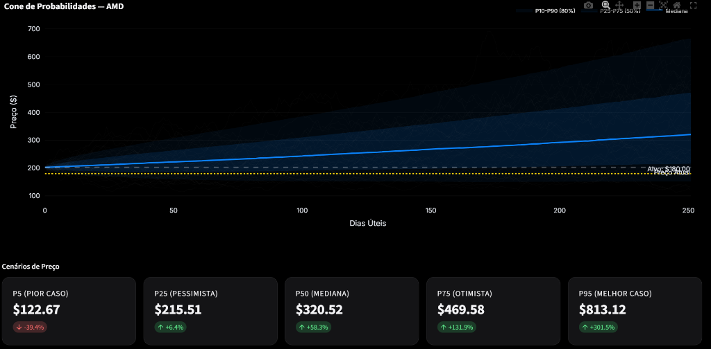 Monte Carlo probability simulation