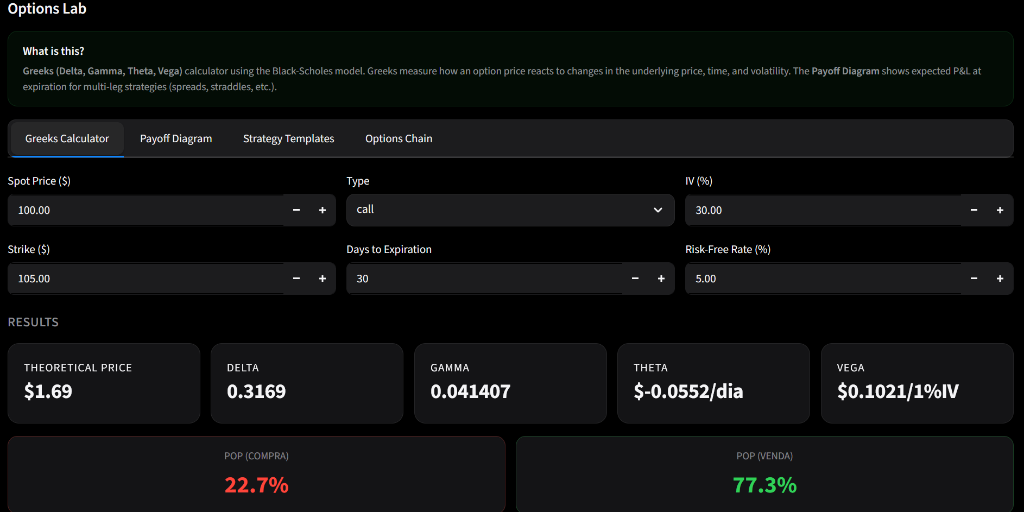 Options Lab Greeks calculator