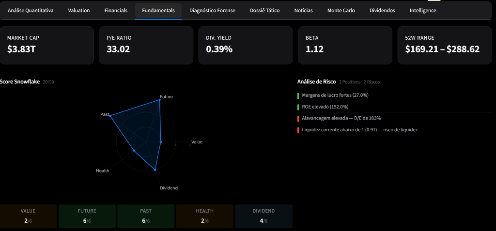 Snowflake Analysis — AAPL deep dive
