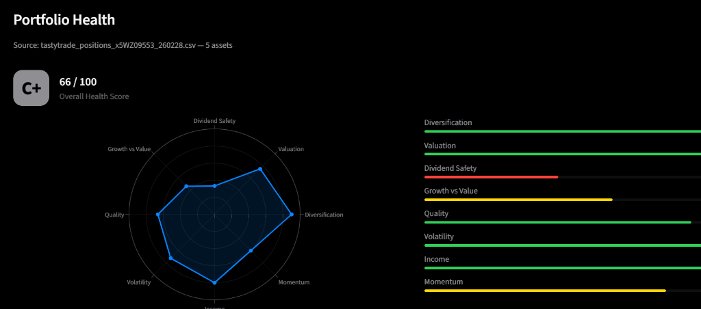 Portfolio health audit with radar chart